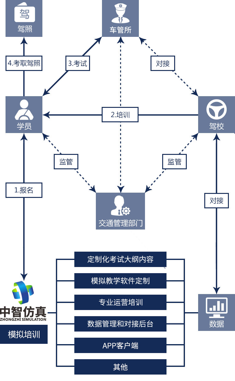 中智仿真_教学解决方案