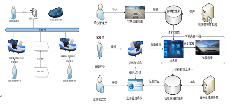 出租车职业司机培训方案