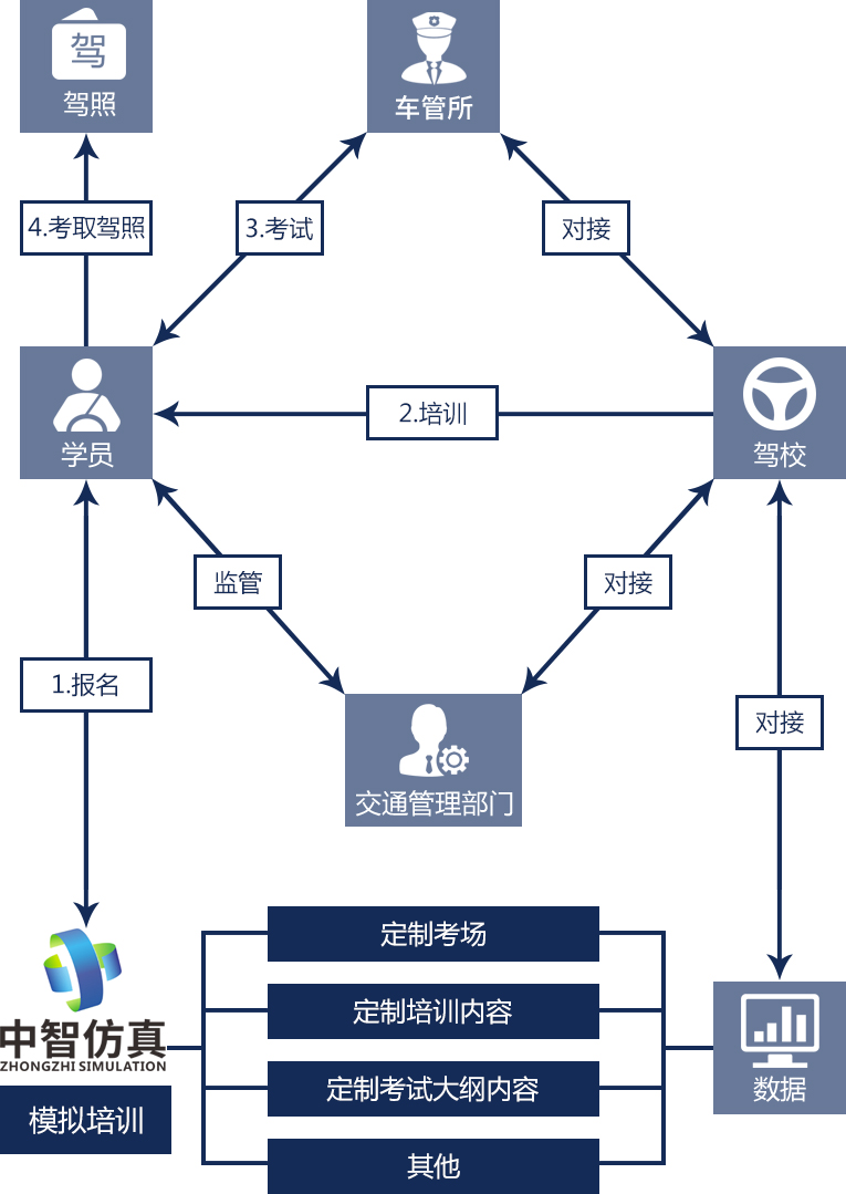 解决方案流程图1