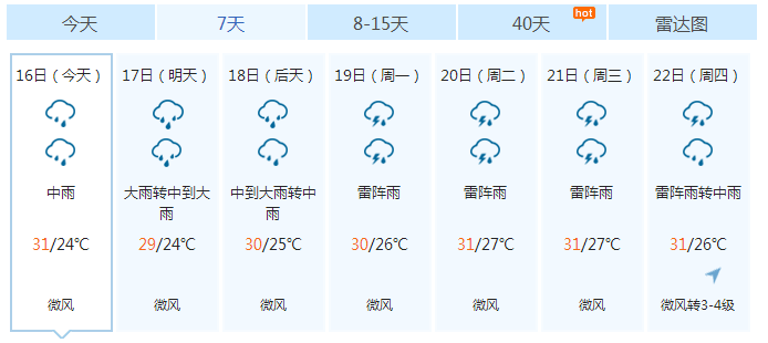 深圳天气