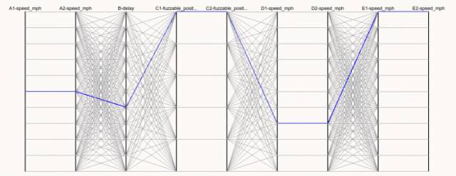 遇到“闪烁黄色箭头”，Waymo自动驾驶汽车模拟器如何应对？