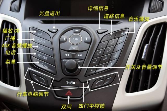中智仿真：汽车上按钮介绍11