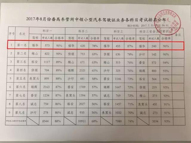 中智仿真助力福华八月份的合格率又拿了个大满“冠”