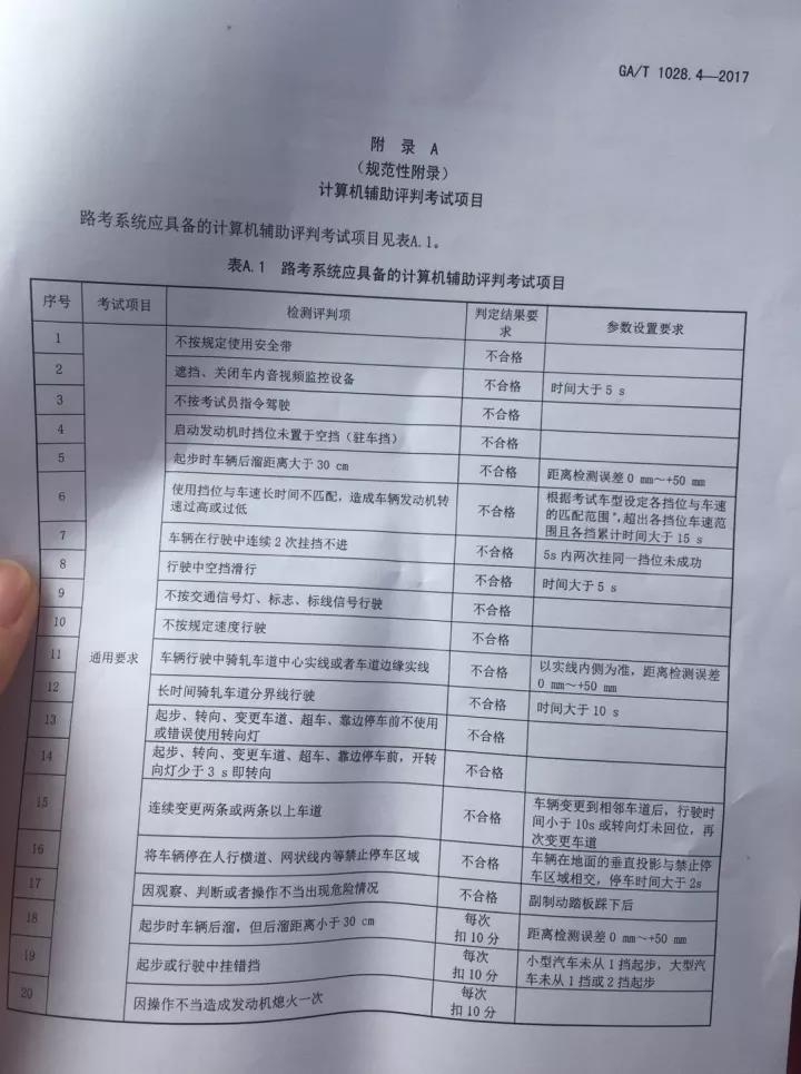 科目三具体扣分项目明细