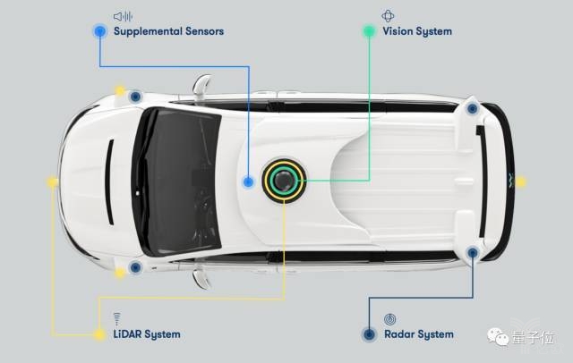 谷歌“自曝”实现完全自动驾驶之路——Waymo自动驾驶技术的秘密