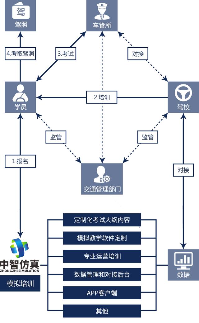 中国驾培行业模拟教学解决方案商